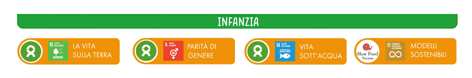 Strand per l’Infanzia