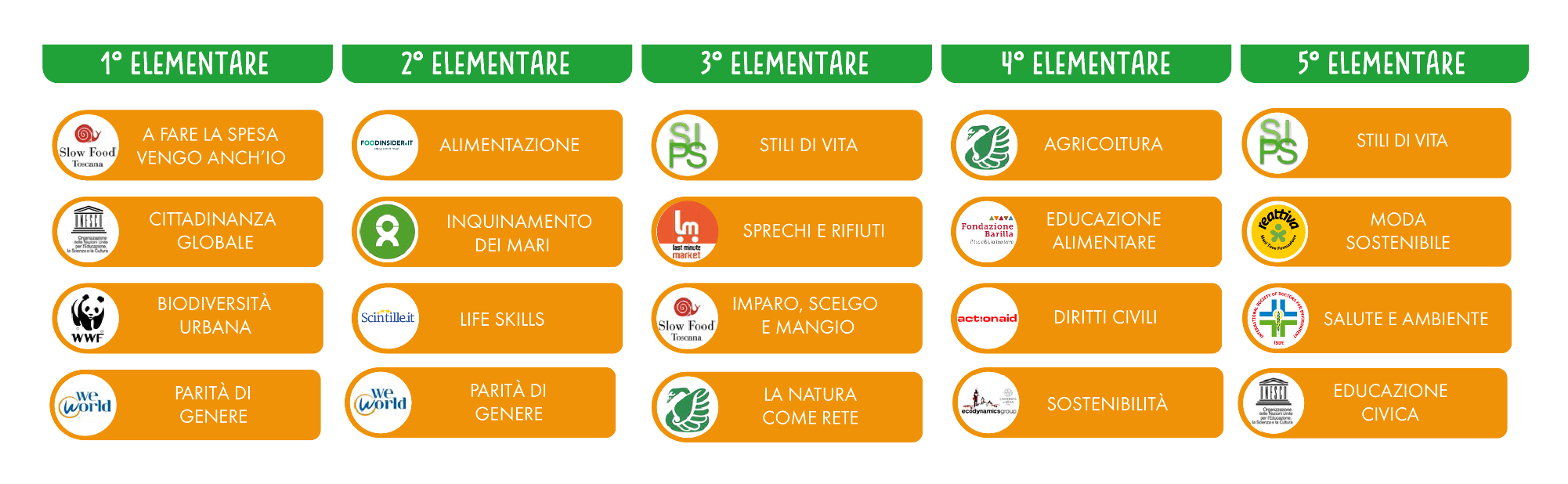 Strand per la Primaria