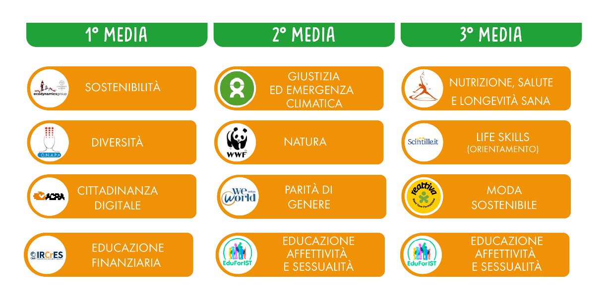 Strand per la Secondaria di I grado